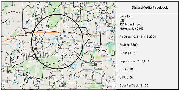 direct-mail-facebook